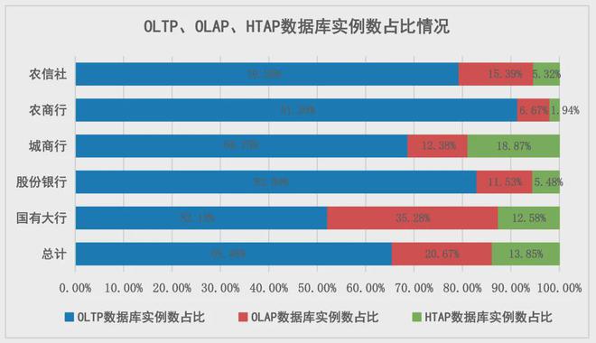 金融业数据库创新发展研究j9九游会网站入口观点(图2)