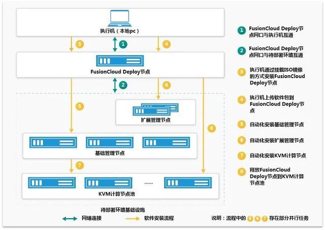 的五大常见错误及如何避免j9国际站IT架构设计中(图2)
