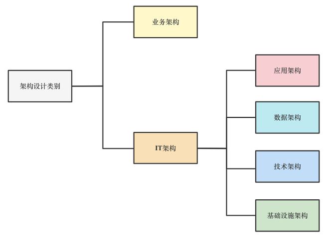 的五大常见错误及如何避免j9国际站IT架构设计中(图5)