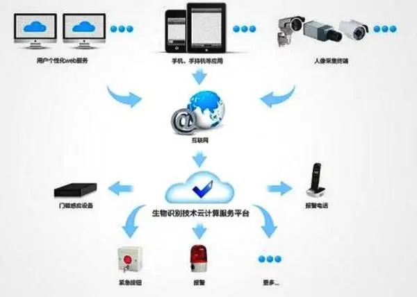 的五大常见错误及如何避免j9国际站IT架构设计中(图4)