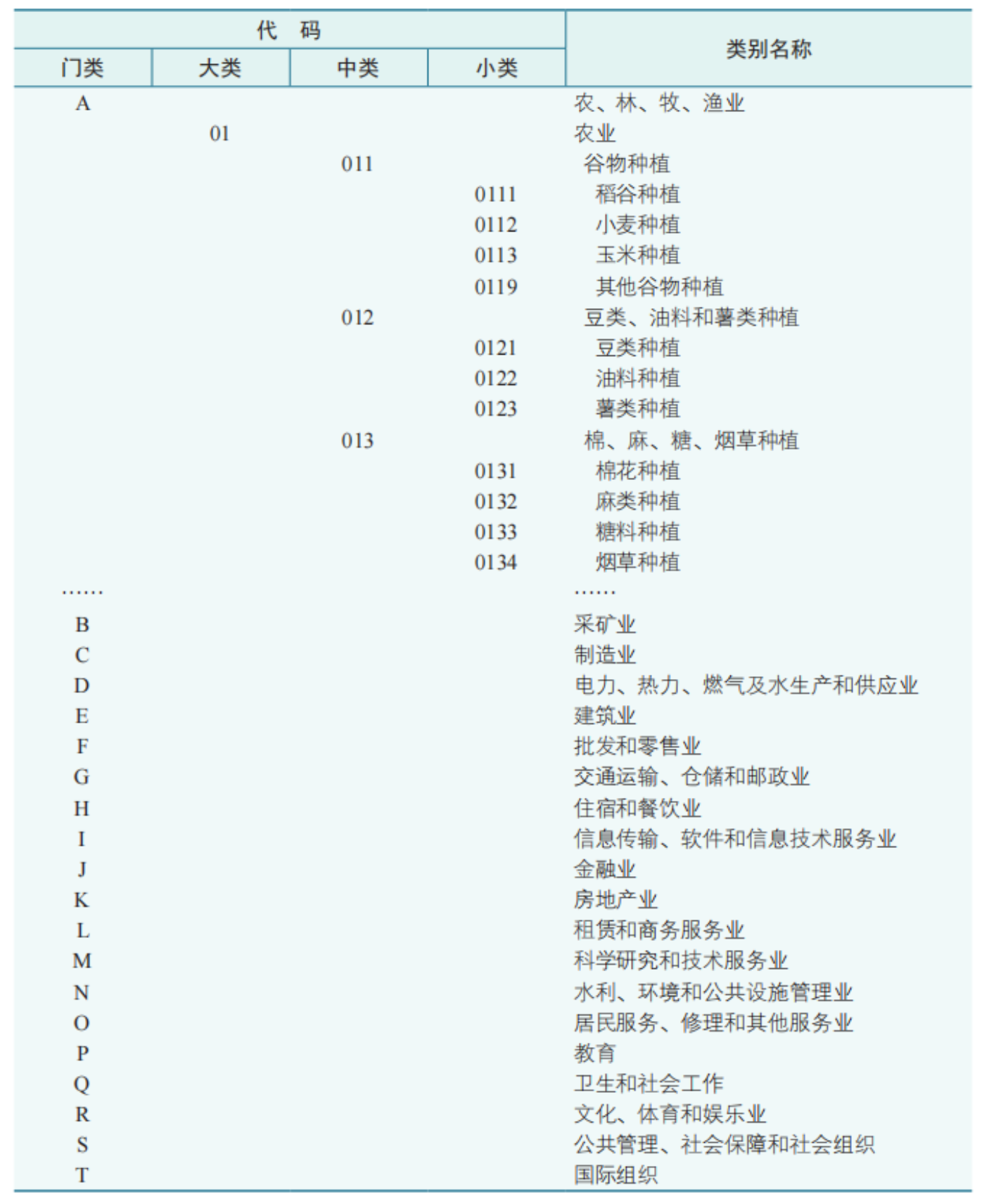 业分类包括哪些类别j9平台国民经济行