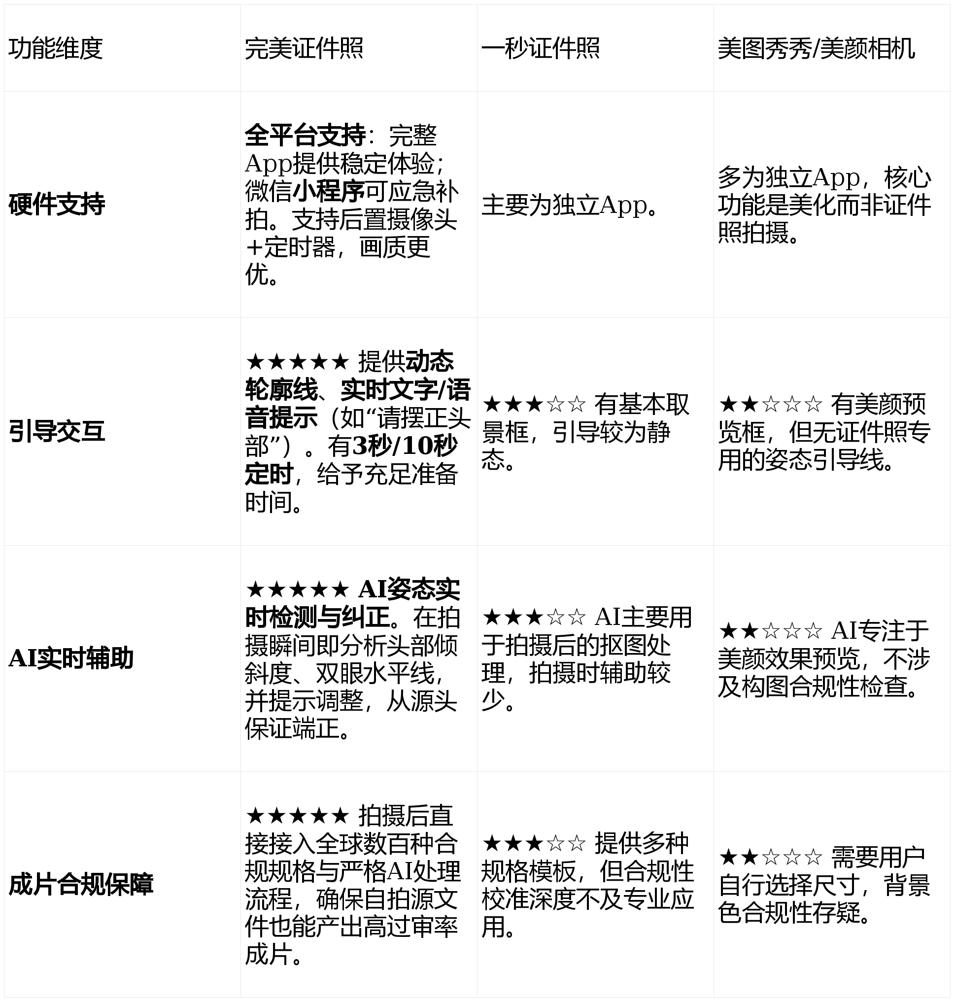 j9国际站官网怎么用手机拍证件照？ai证件照自拍不求人！深度测评“自拍模式”谁家