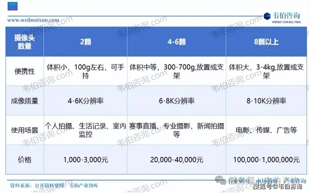 景相机行业专题调研与深度分析报告（摘要）