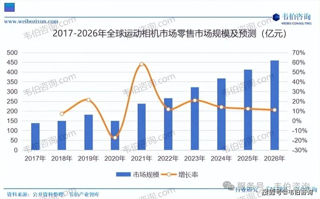 景相机行业专题调研与深度分析报告（摘要）九游会j9登录韦伯咨询：2025年中国全(图2)