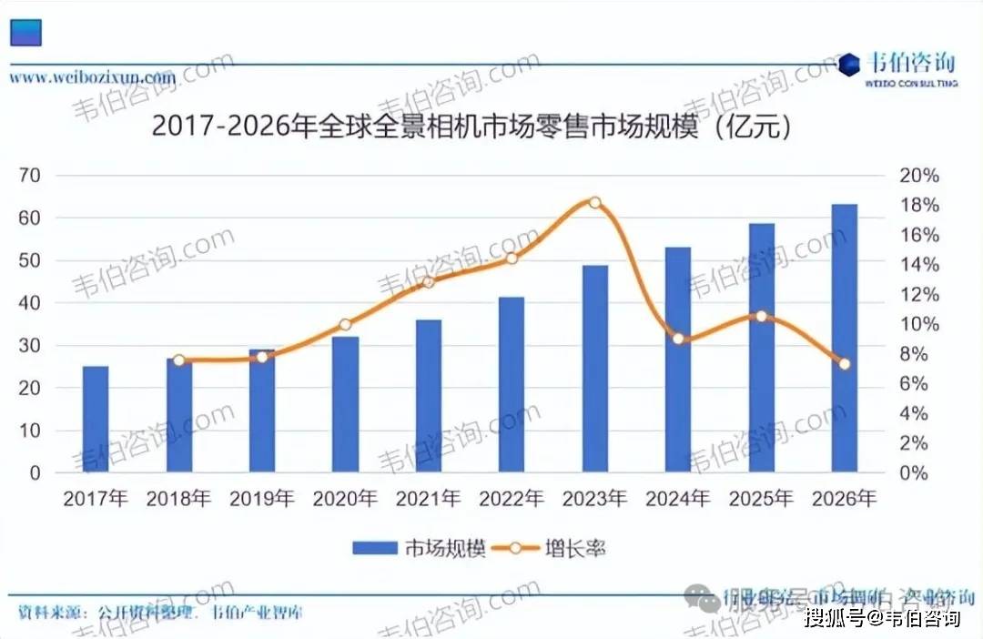 景相机行业专题调研与深度分析报告（摘要）九游会j9登录韦伯咨询：2025年中国全(图7)